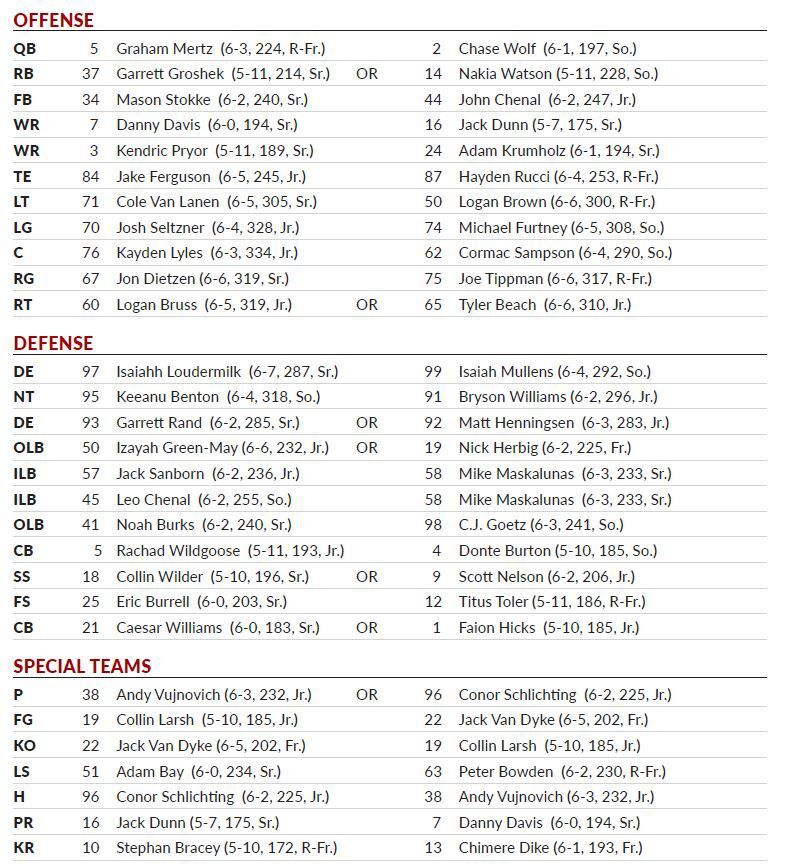 Badgers depth chart